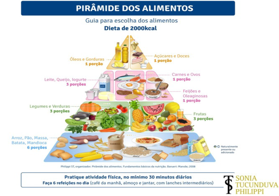 After 26 years-work, the food pyramid does not want to retire